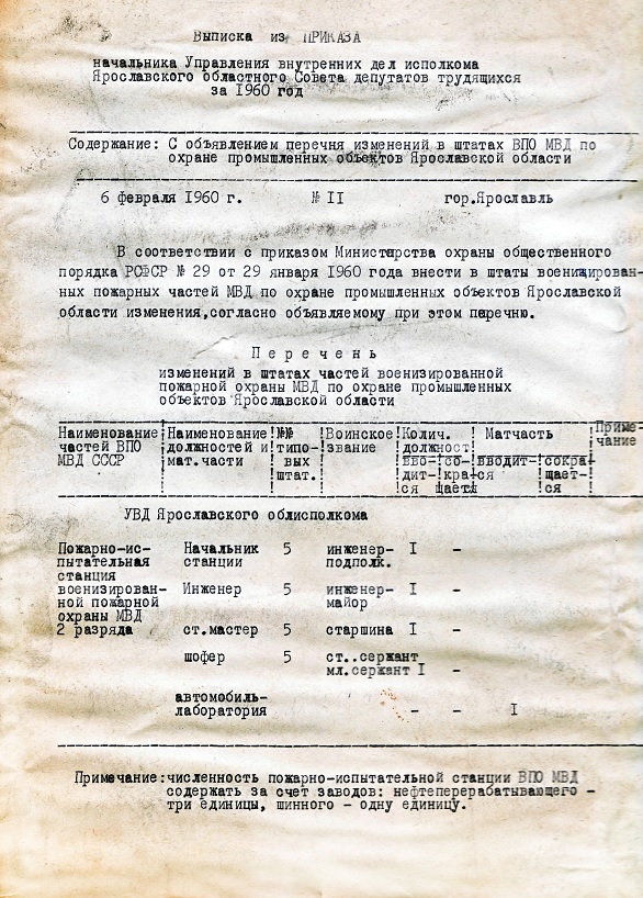 Первое штатное расписание